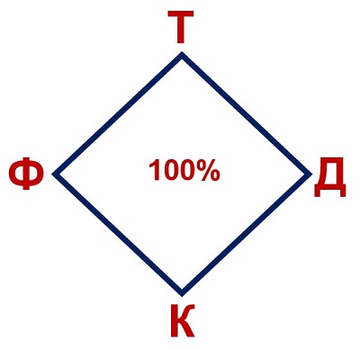 mb