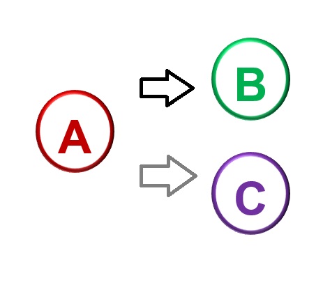 abc2