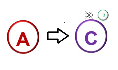 abc3