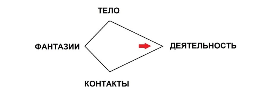 act