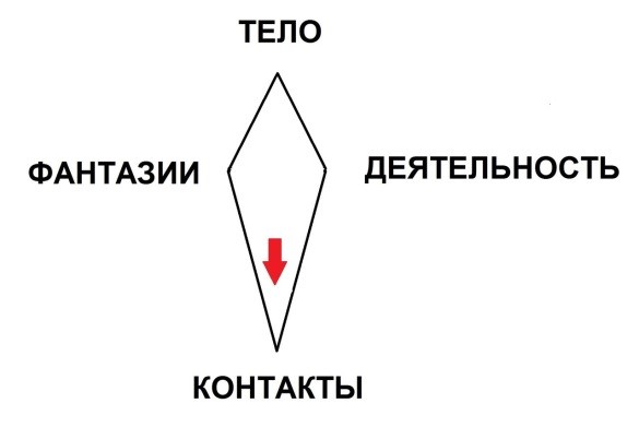 cont