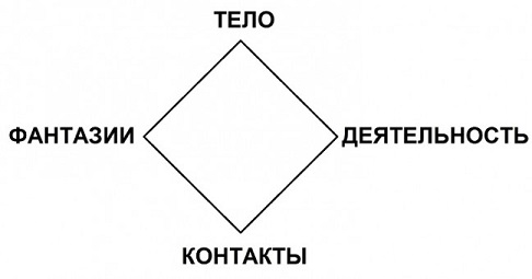 Модель баланса