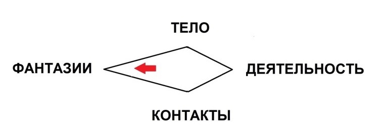 fant