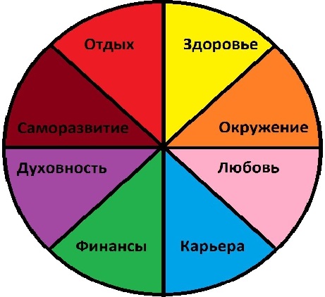 cir