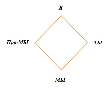MP